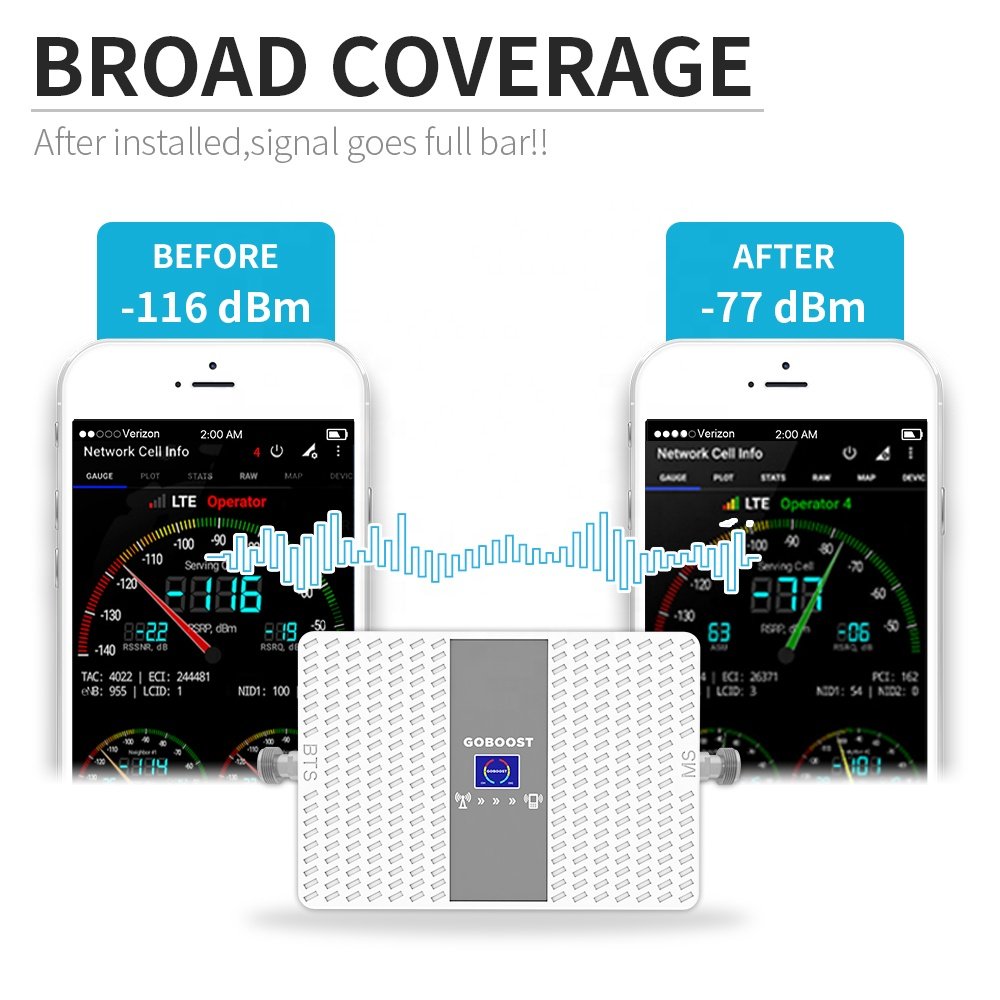 LTE1800 2100 MHz 3G 4G repeater Megafon Beeline (VEON) MTS Tele2/Rostelecom Yota celular booster B1 B3 Network LTE Amplifier